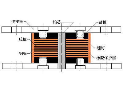 札达县抗震支座施工-普通板式橡胶支座厂家
